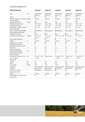 Picadoras - tracción 4 ruedas Claas Jaguar 890