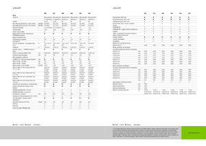 Picadoras - tracción 4 ruedas Claas Jaguar 960