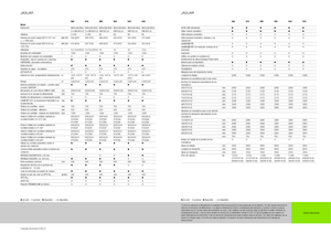 Picadoras - tracción 4 ruedas Claas Jaguar 940