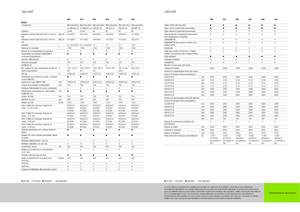 Picadoras - tracción 4 ruedas Claas Jaguar 940