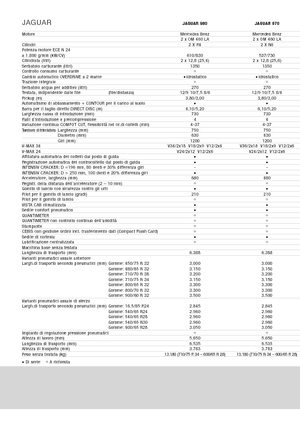 Picadoras - tracción 4 ruedas Claas Jaguar 940