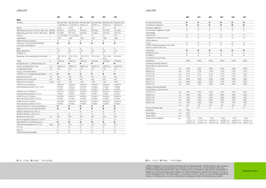 Picadoras - tracción 4 ruedas Claas Jaguar 940