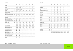 Picadoras - tracción 4 ruedas Claas Jaguar 940