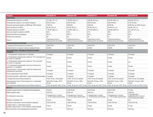 Tractores - tracción 4 ruedas Case IH Magnum 260 Basis