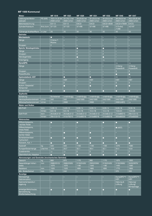 Tractores - tracción 4 ruedas Massey Ferguson MF 1532 MA