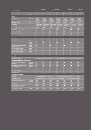 Tractores - tracción 4 ruedas Massey Ferguson MF 3655 F