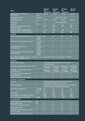Tractores - tracción 4 ruedas Massey Ferguson MF 3655 F