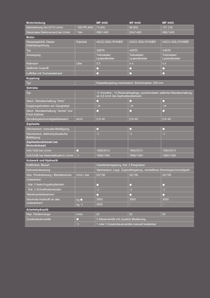 Tractores - tracción 4 ruedas Massey Ferguson MF 4445