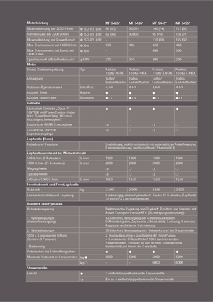 Tractores - tracción 4 ruedas Massey Ferguson MF 5445 Lader