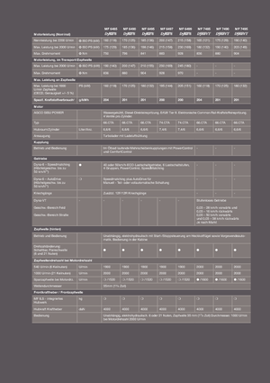 Tractores - tracción 4 ruedas Massey Ferguson MF 6499 Komfort