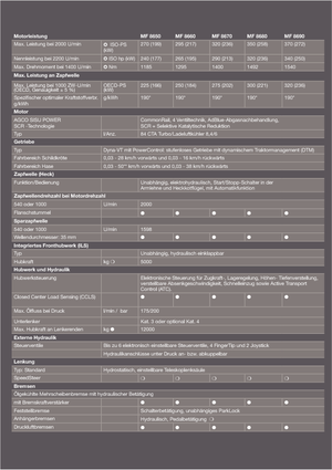 Tractores - tracción 4 ruedas Massey Ferguson MF 8690 Dyna-VT Excellence