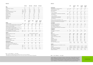 Tractores - tracción 4 ruedas Claas Nexos 220 VE