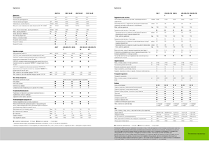 Tractores - tracción 4 ruedas Claas Nexos 220 VE