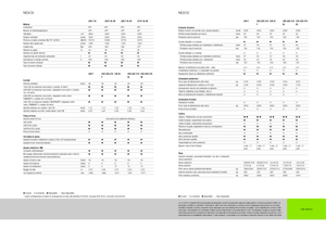 Tractores - tracción 4 ruedas Claas Nexos 220 VE