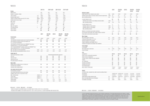 Tractores - tracción 4 ruedas Claas Nexos 220 VE