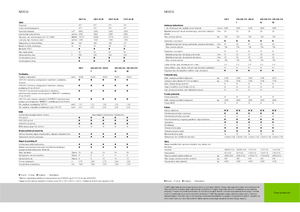 Tractores - tracción 4 ruedas Claas Nexos 220 VE