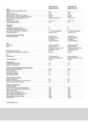 Tractores - tracción 4 ruedas Claas Xerion 3300 Trac