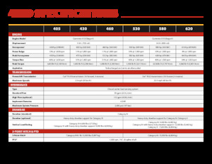 Tractores - tracción 4 ruedas Versatile 530