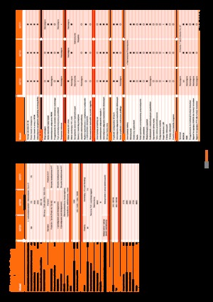 Tractores - tracción 4 ruedas Kubota M7131