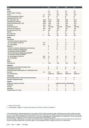 Tractores - tracción 4 ruedas Claas Elios 230