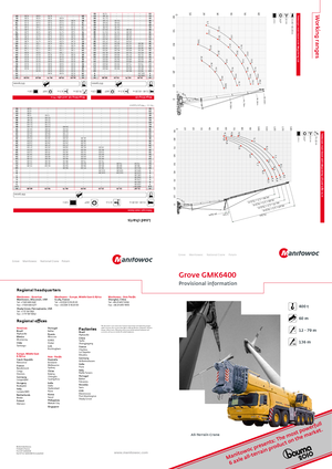 Grúas todo terreno Grove GMK 6400 (12x8x12)
