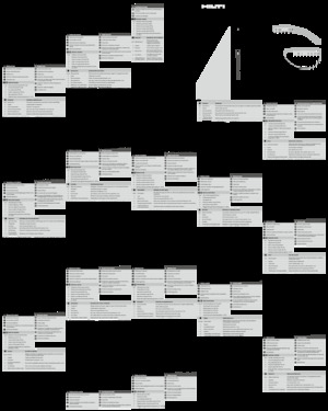 Amoladoras de ángulo Hilti AG 115-D