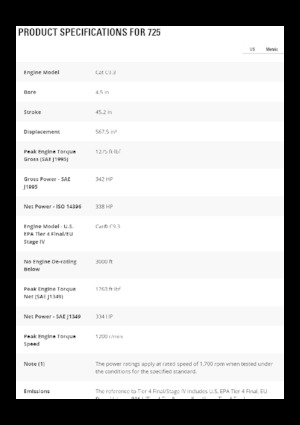 Dumperes articulados Caterpillar 725