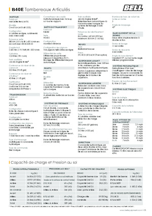 Dumperes articulados Bell B40E