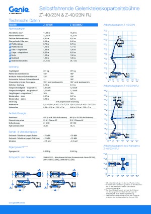 Plataformas articuladas de ruedas Genie Z-40/23N
