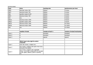 Cortadoras Berkili 30 E 5-1