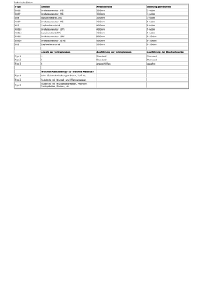 Cortadoras Berkili 30 E 5-1