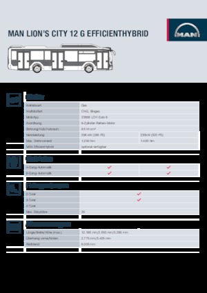 Autobuses urbanos MAN Lion’s City 12 G