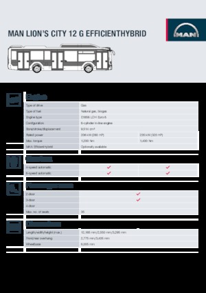Autobuses urbanos MAN Lion’s City 12 G