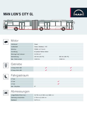 Autobuses urbanos MAN Lion’s City GL
