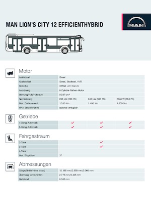 Autobuses urbanos MAN Lion's City 12