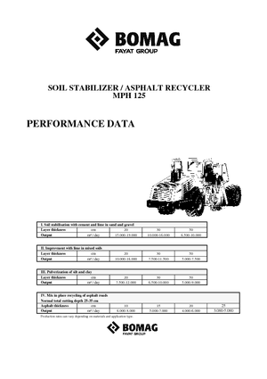 Recicladoras de asfalto/- Recicladoras en frío Bomag MPH 125