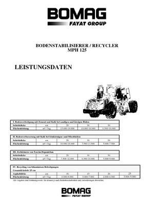 Recicladoras de asfalto/- Recicladoras en frío Bomag MPH 125