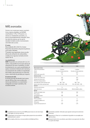 Cosechadoras John Deere 1470
