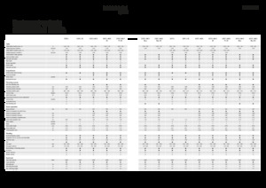 Cosechadoras Fendt 5255 L 
