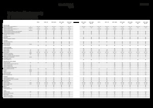 Cosechadoras Fendt 5255 L 