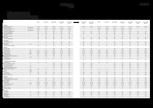 Cosechadoras Fendt 5255 L 