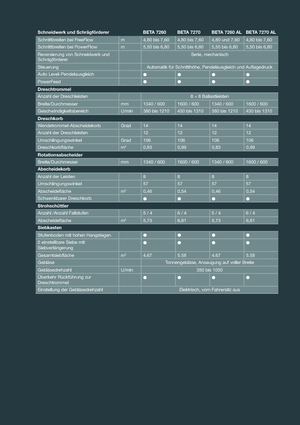 Cosechadoras Massey Ferguson Beta 7260 AL-4