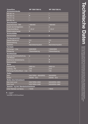 Cosechadoras Massey Ferguson Centora 7280