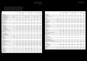 Cosechadoras Fendt Corus 526 MCS 