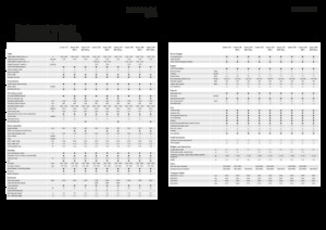 Cosechadoras Fendt Corus 526 MCS 
