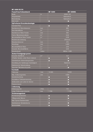 Cosechadoras Massey Ferguson Delta 9280