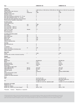 Cosechadoras Claas Dominator 130