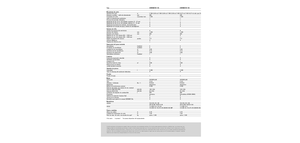 Cosechadoras Claas Dominator 130