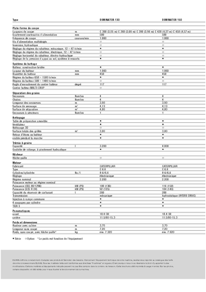 Cosechadoras Claas Dominator 130