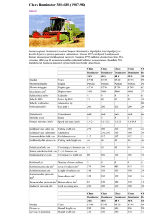 Cosechadoras Claas Dominator 48 S